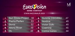 10 participanţi vor concura în Finala Naţională Eurovision 2023